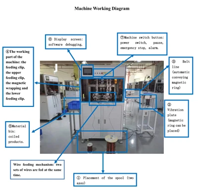 Full Automatic Toroidal Inductor Hook Winding Machine